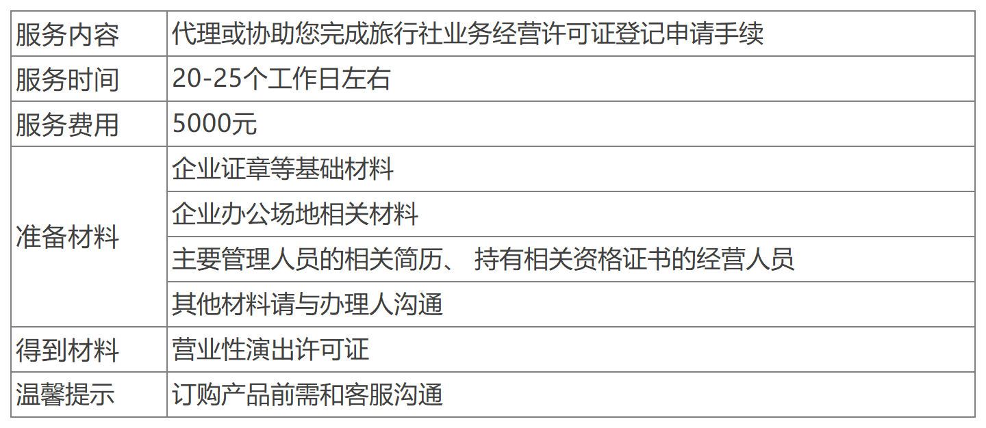 深圳營業性演出許可證辦理